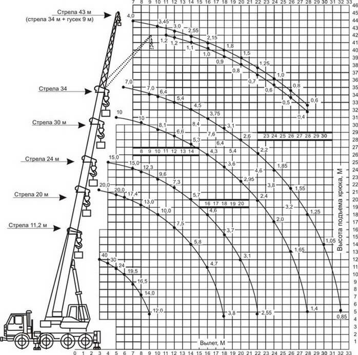 Автокран 40 тонн КС-65719-1К Клинцы